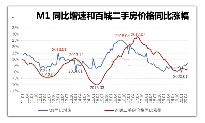 媒体，2025年楼市有望迎来触底