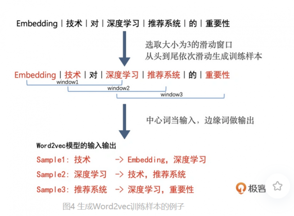 🔥Embedding超详解！一篇文章带你玩转核心技术！