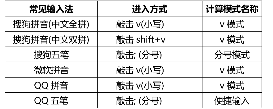 狗拼音输入法，一种输入法工具的多维探讨