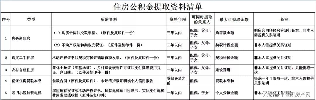 公输步骤指南（初学者/进阶用户适用）