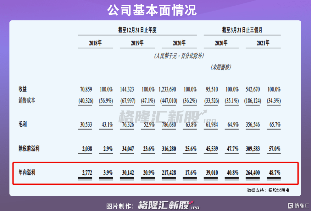 利之新纪元，一场科技与生活的华丽碰撞