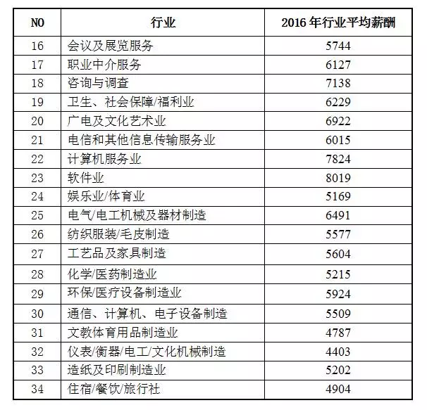 东莞最低工资标准，观点阐述与分析