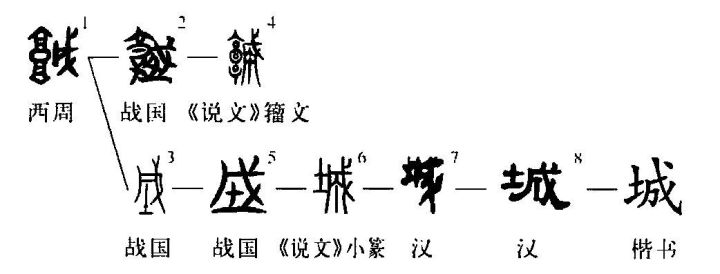 城字的笔顺，深入解析与观点阐述