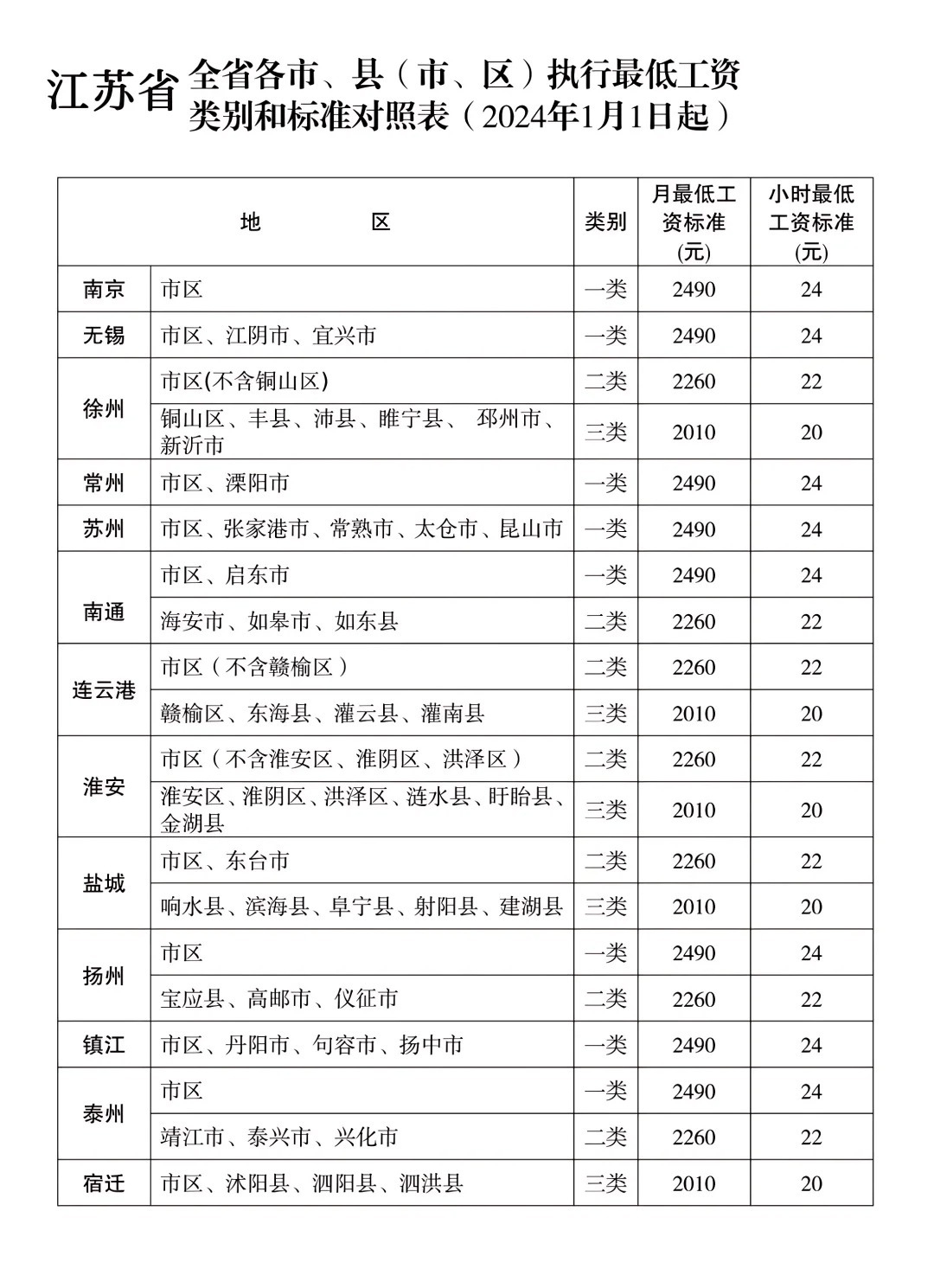 南京最低工资标准，时代的印记与城市的脉动