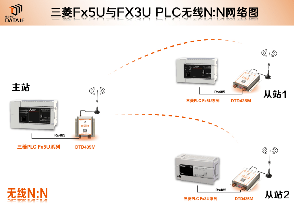 来电，通讯时代的交流与连接