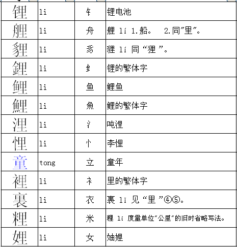 里组词的详细步骤指南