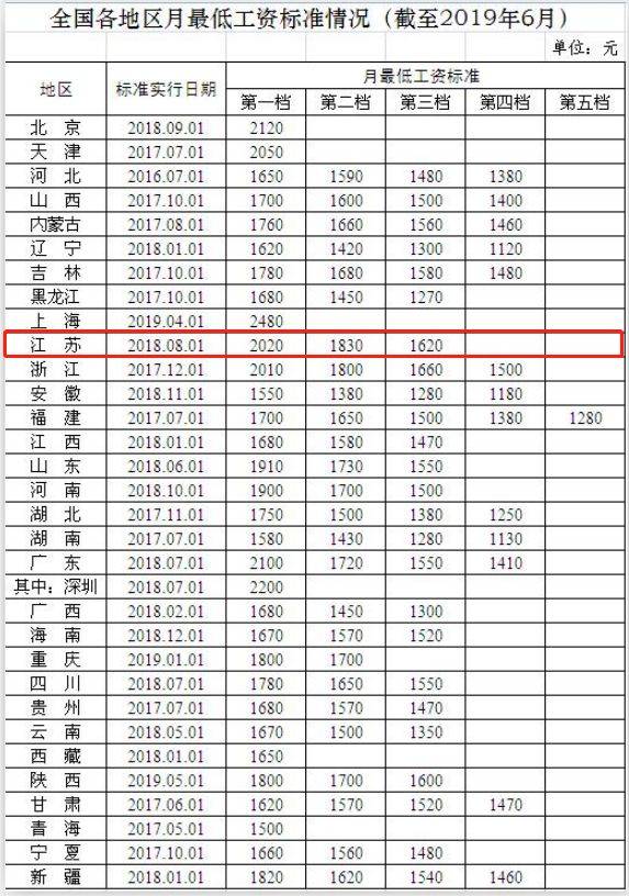 南京市最低工资标准详解指南