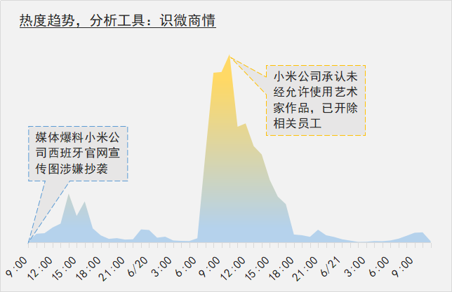 DORM，背景、重要事件与地位的深度剖析