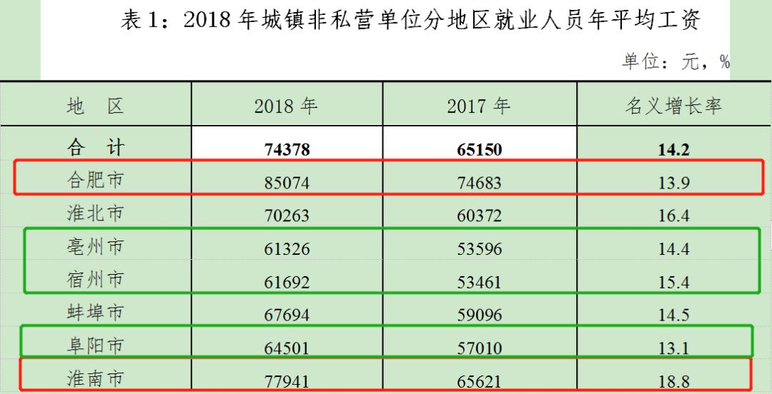 巢湖市财政局工资查询之我见