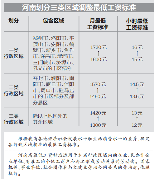 河南省最低工资规定，背景、历程、影响与地位