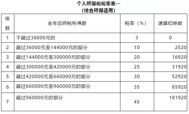 2023个税税率表一览，全面解读最新税收政策