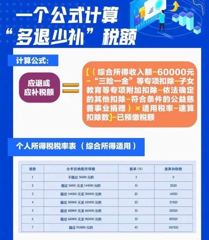 探秘小巷深处的税务宝藏——2022年个税税率表及个税计算公式