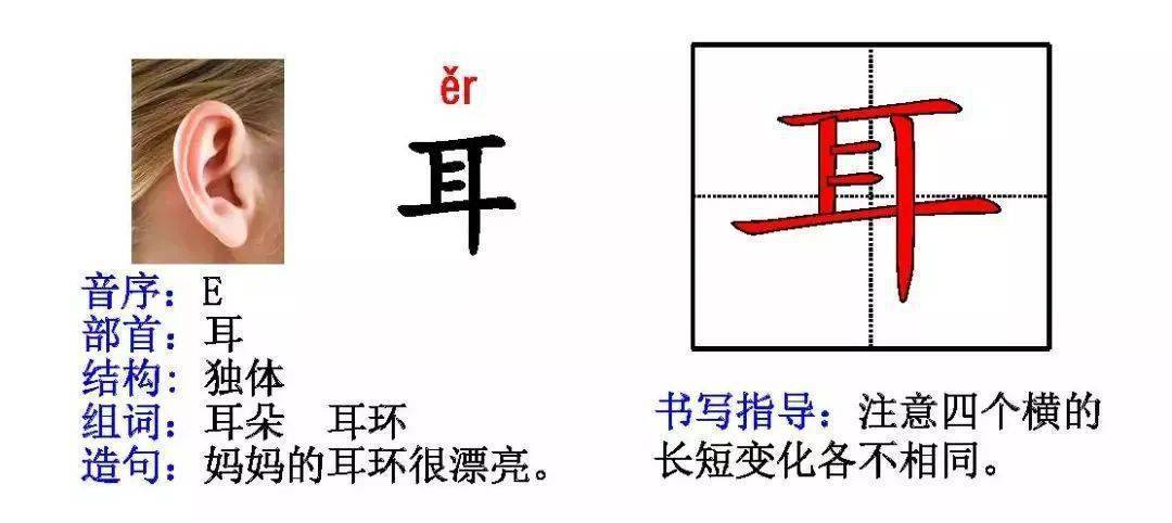 耳字组词步骤指南