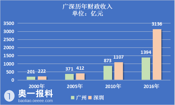 深圳工资计算器，科技重塑薪酬管理，开启智能生活新纪元