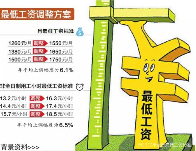 成都市最低工资标准解析