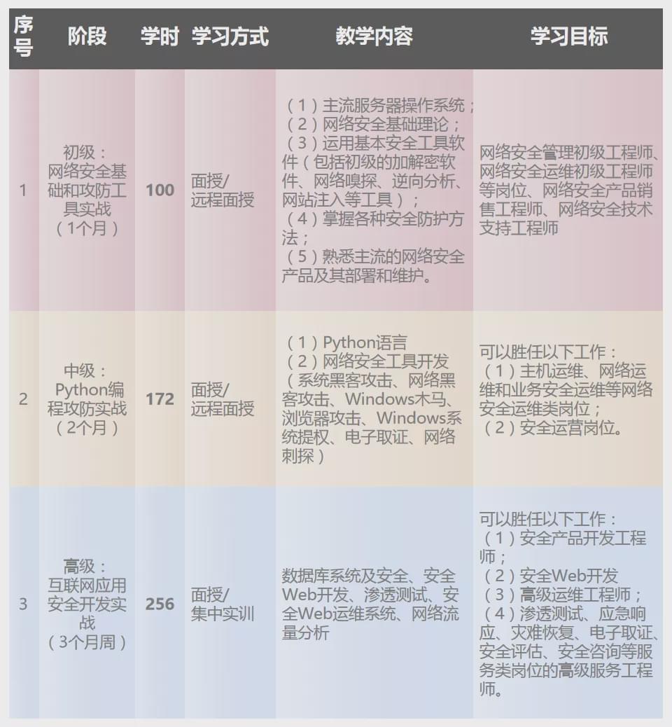 Forthealliance任务完成与技能学习指南（初学者/进阶用户适用）