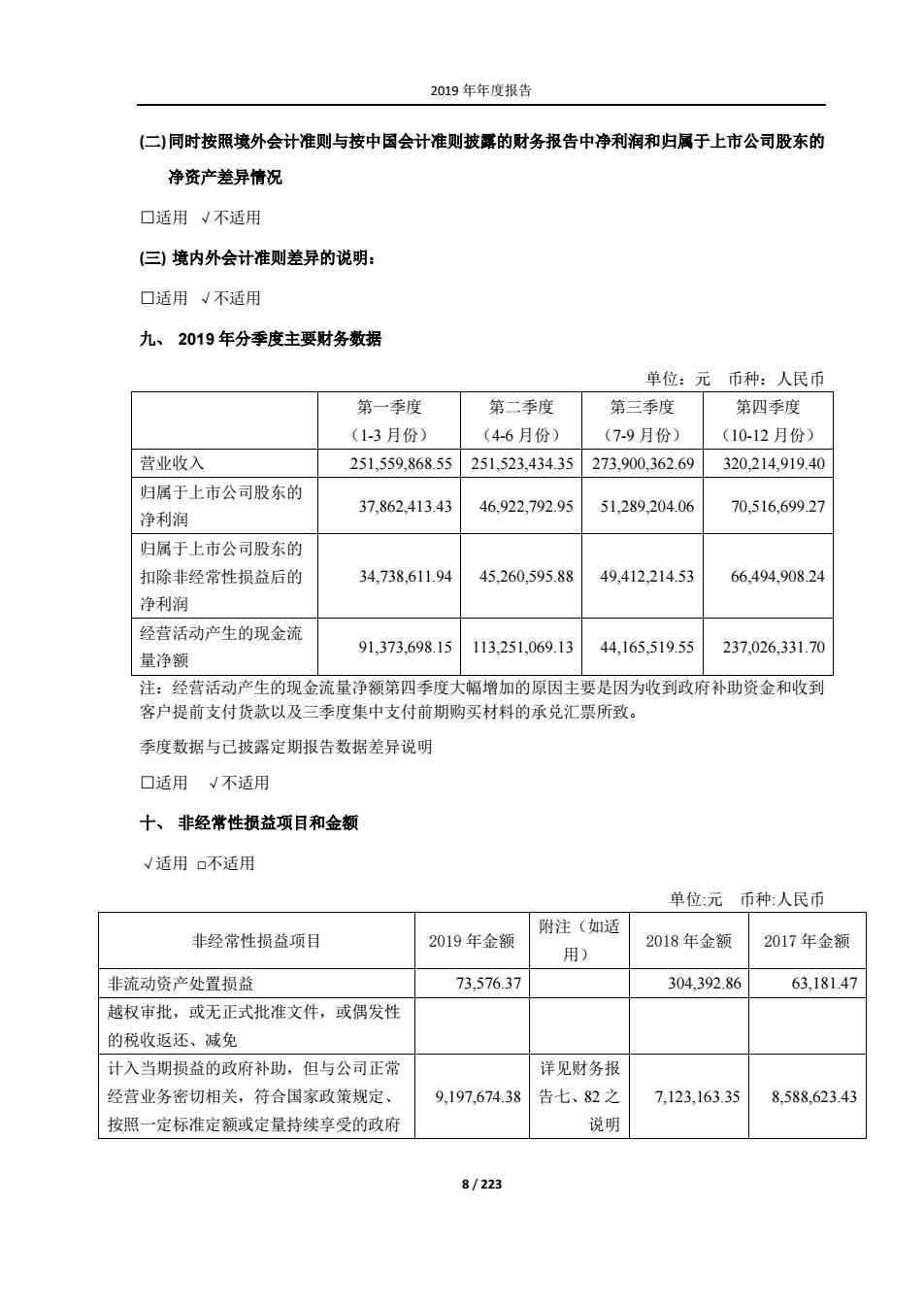 财务报告批准报出日，偶遇小巷中的隐秘宝藏