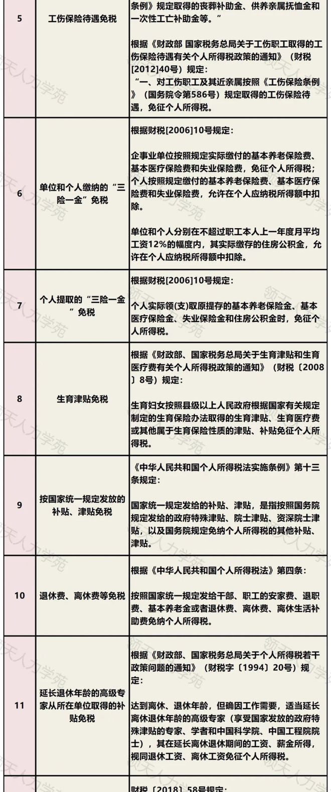 劳务费税率表的深度解析，一种观点阐述