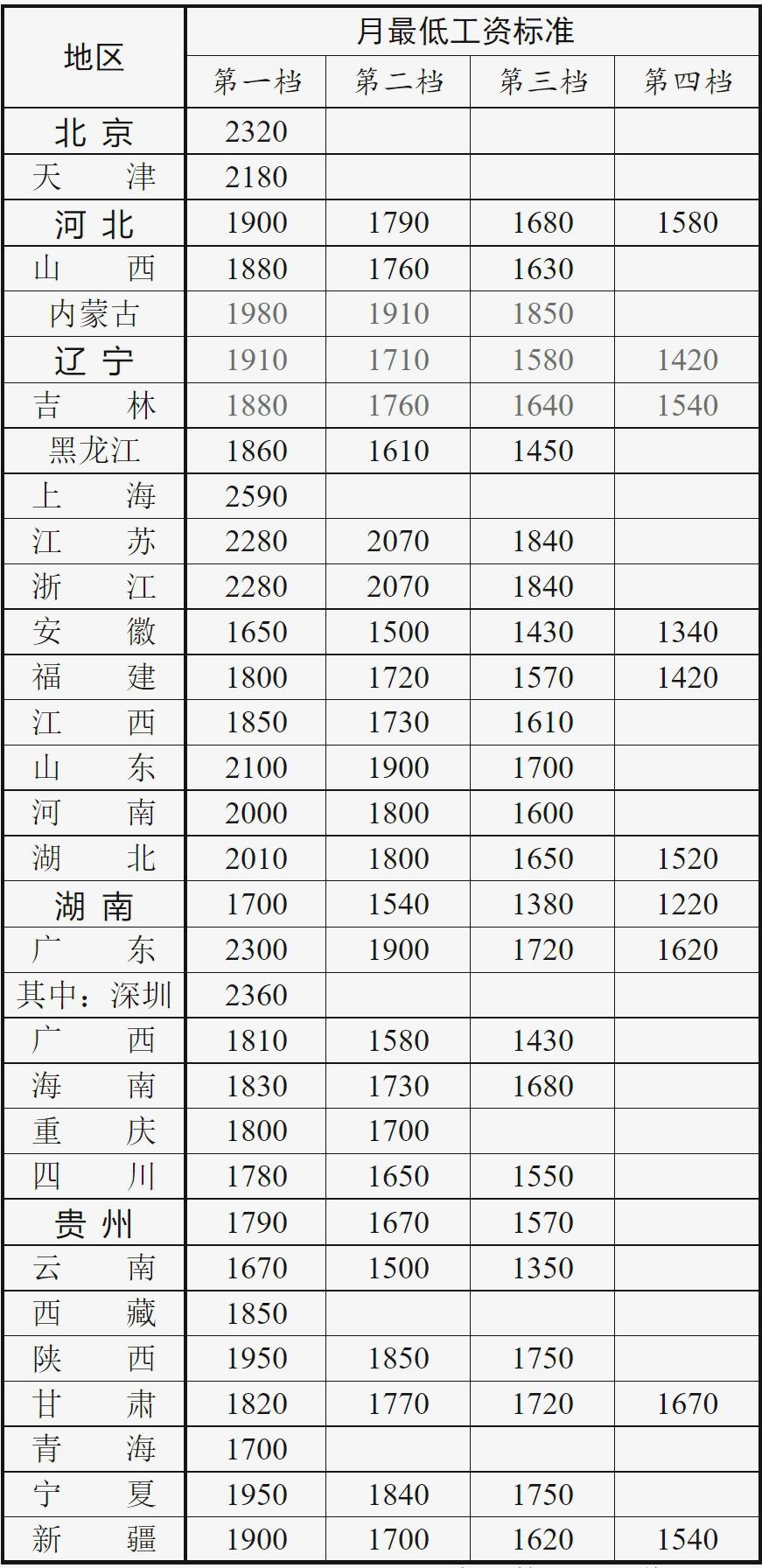 2023年个人所得税计算工资表步骤指南