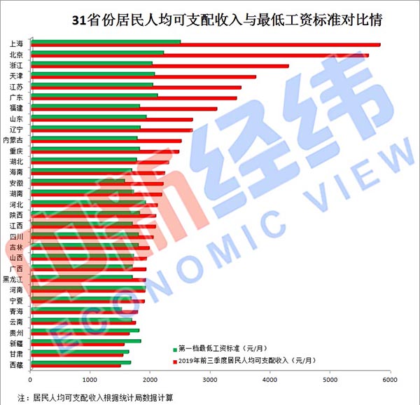 重庆最低工资标准，探寻小巷中的独特风味