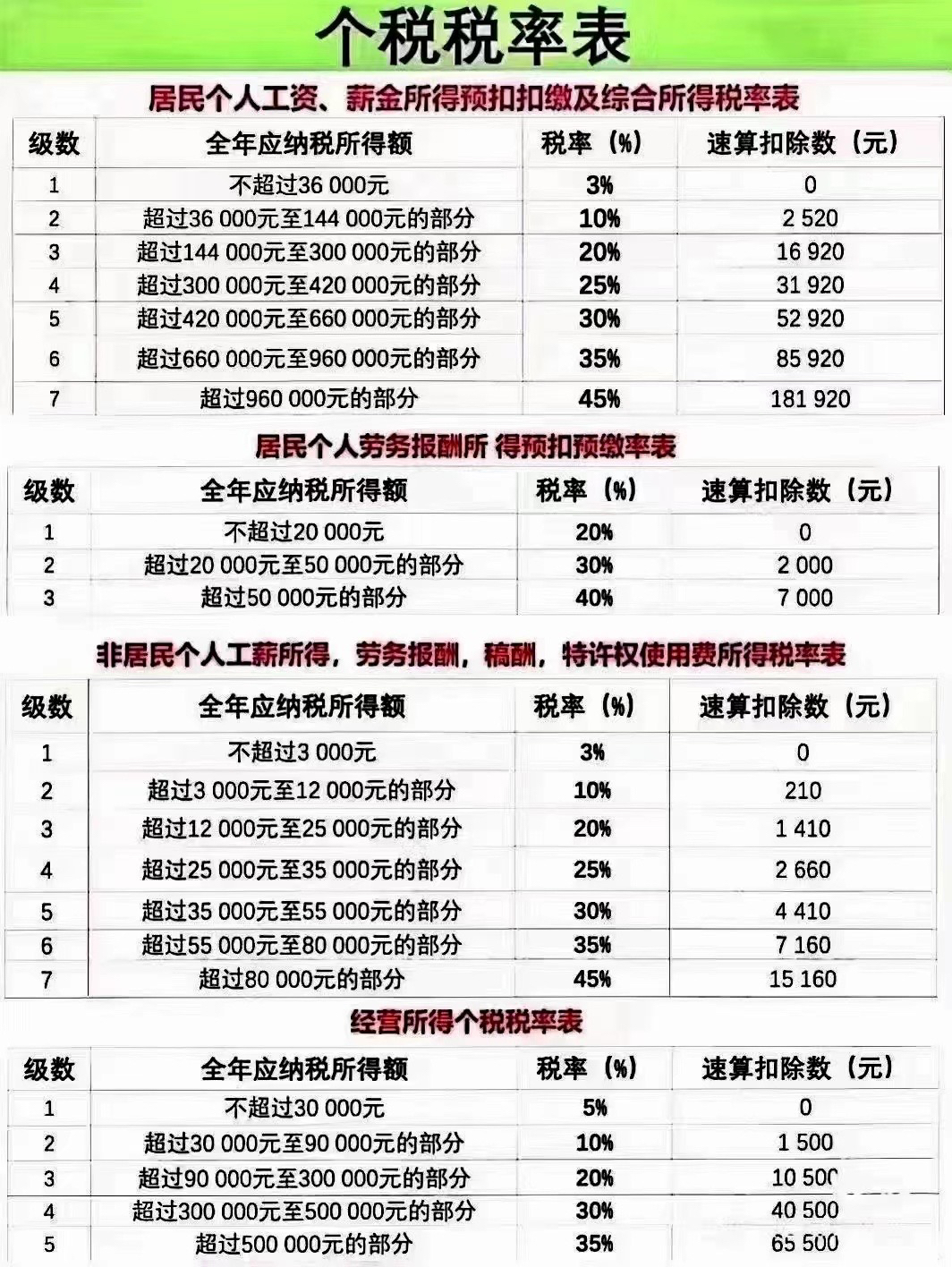 个税征收阶梯表2023，深度解读与实用指南🌟