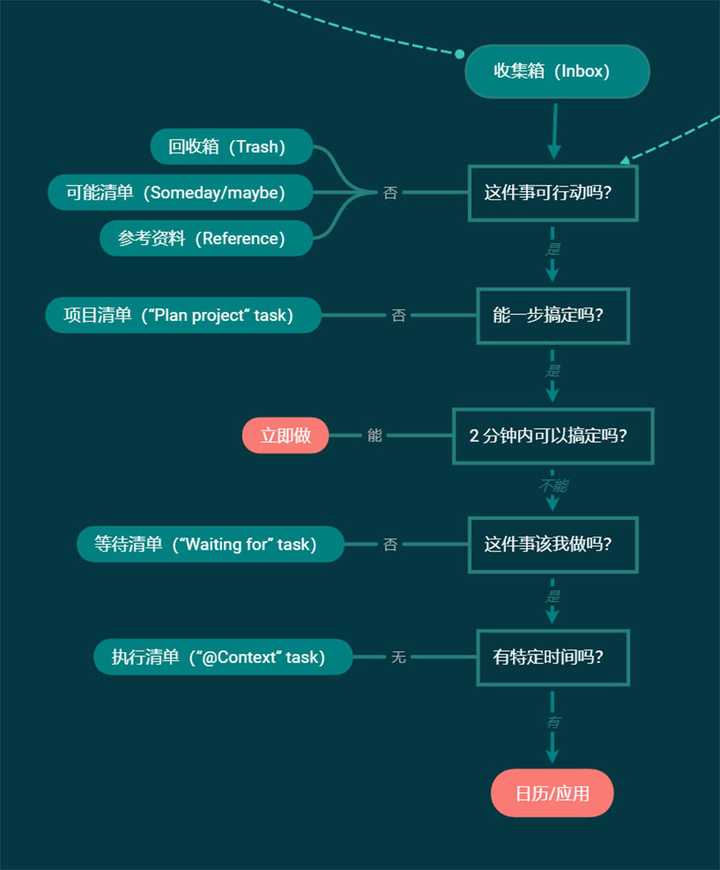 Par，详细步骤指南，教你完成任务或学习技能