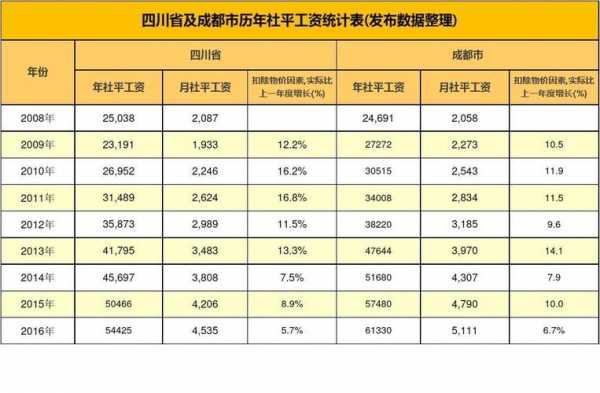 成都最低工资线上的小确幸