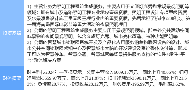 壁组词语——重塑生活空间的科技新贵