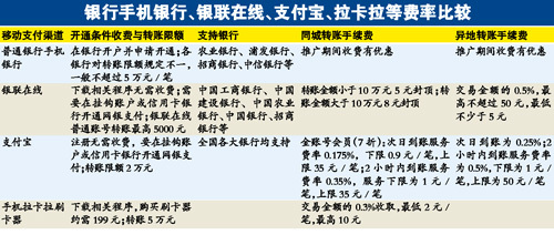 汇款与转账的区别，科技革新下的便捷之选