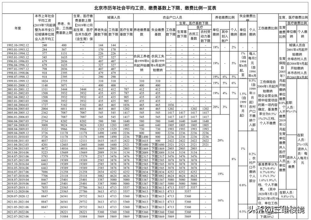 北京市最低工资标准2022年——城市生活的温馨故事