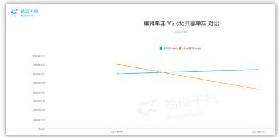 论Fang的多维观点