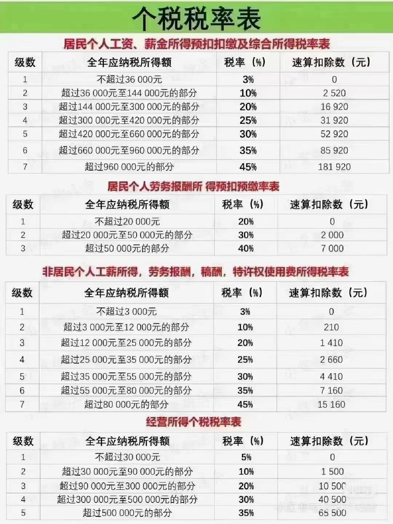 个人所得税税率表2023，详细步骤指南