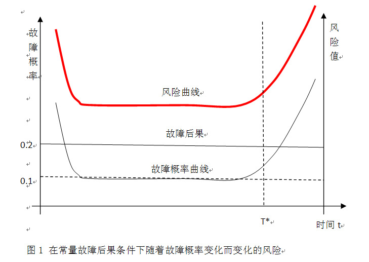 草率的爆破，风险与后果的探讨