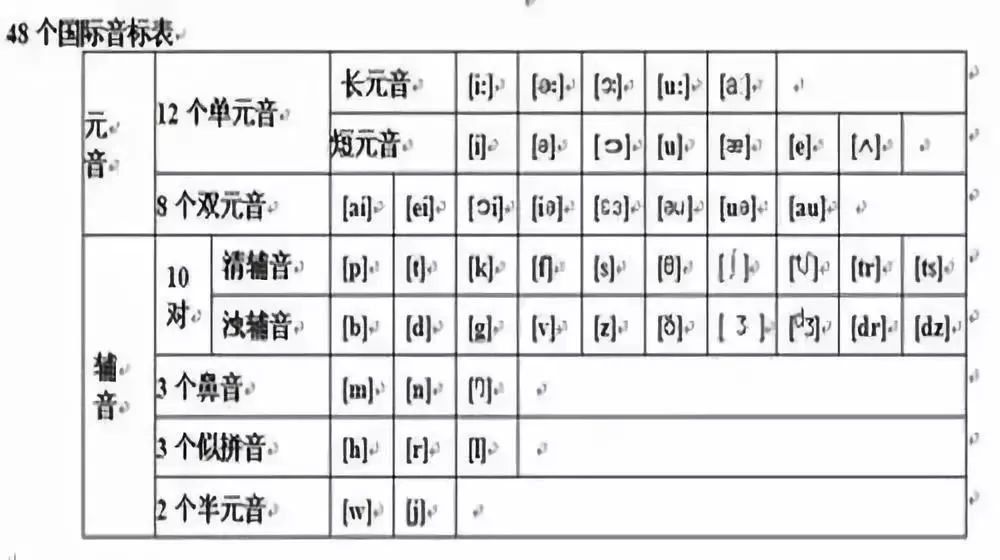 Wednesday的音标，全面解析与掌握