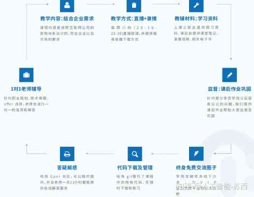 LAI技能学习指南，从入门到精通的详细步骤