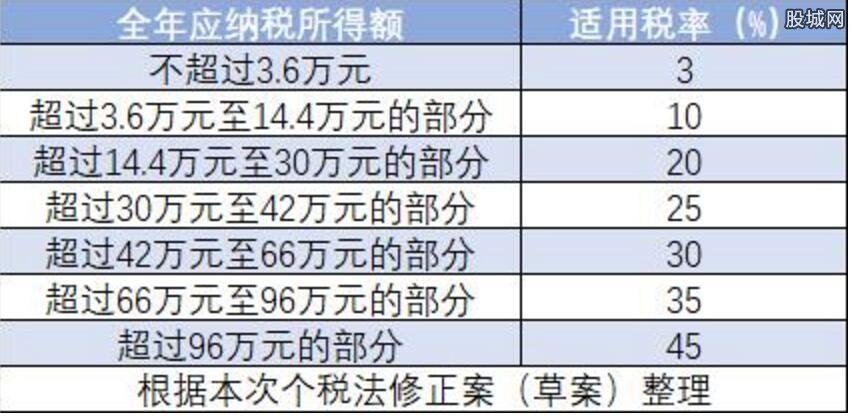 2023个税税率表一览，小巷中的隐秘特色小店