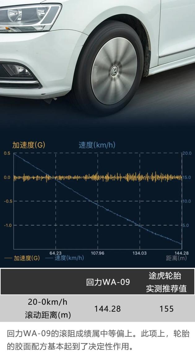 300速腾扭矩——驶向成功的加速度