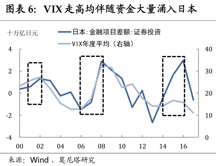 日元政策与利率，深入分析与观点阐述