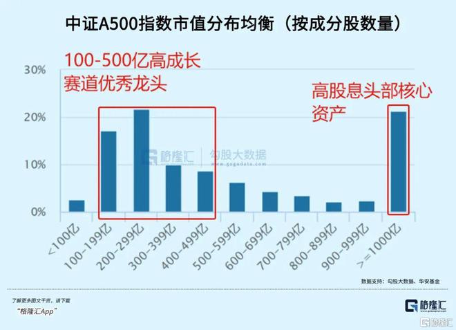 中证A股500 ETF，小巷中的秘密投资乐园