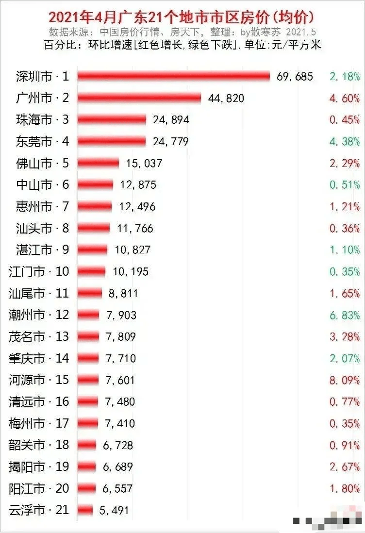 五百动价格，超值体验！