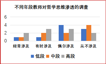 半隐藏式操作，一种设计哲学的多维度探讨