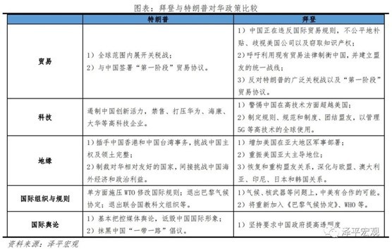 拜登在中美建交的步骤指南（初学者/进阶用户适用）