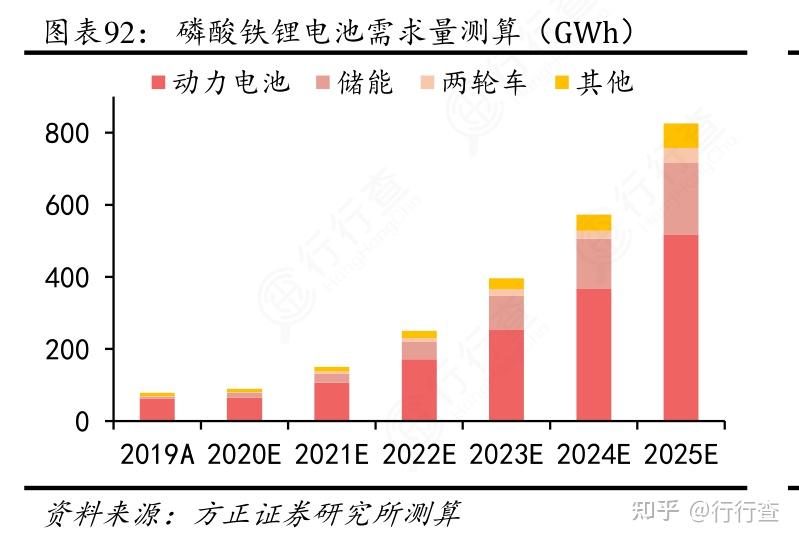 小米su7的磷酸铁锂，技术解析与应用前景