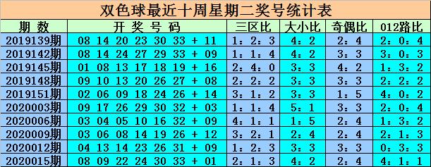 09怎么选号，背景、重要事件与时代地位